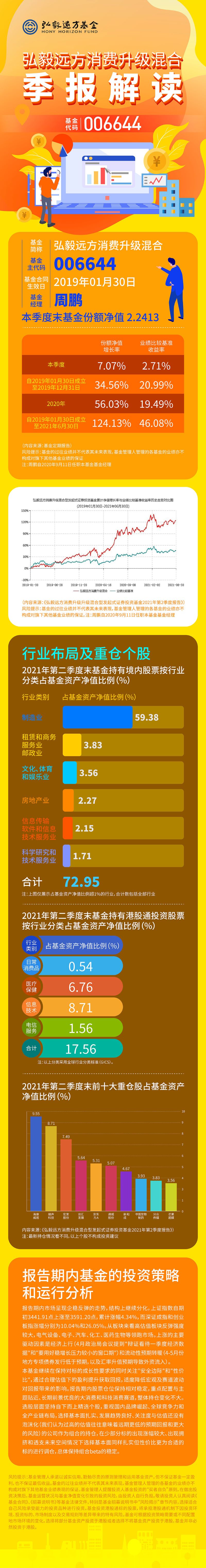 消費(fèi)2季報.jpg